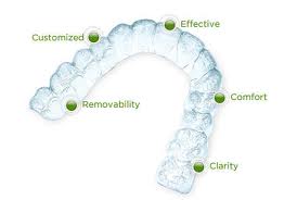 image to help describe how much is invisalign